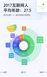 2017互聯(lián)網(wǎng)職場報告 上海軟件開發(fā)崗位如何助你早日買房