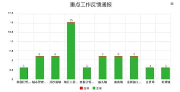 上?；ヂ?lián)網(wǎng)軟件集團(tuán) 高端協(xié)同管理軟件與咨詢服務(wù)引領(lǐng)者