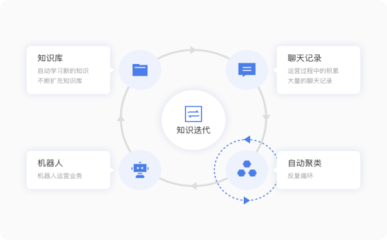 選擇呼叫中心的幾種方法 客服軟件的選擇